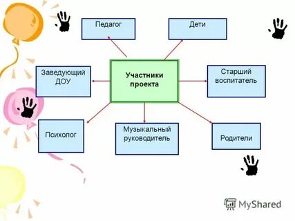 История доу презентация