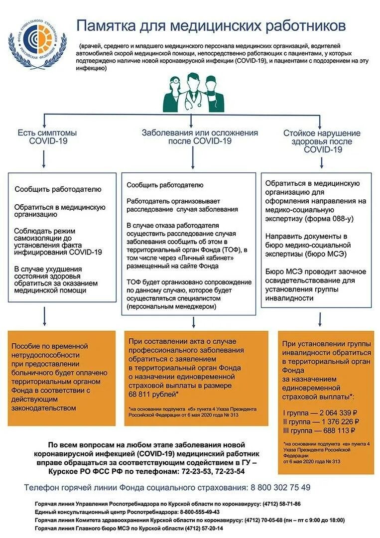 Фсс телефоны специалистов. Памятка для медработников. Памятка для медицинских работников. Страховые выплаты медикам. Выплаты медицинским работникам заболевшим коронавирусом.