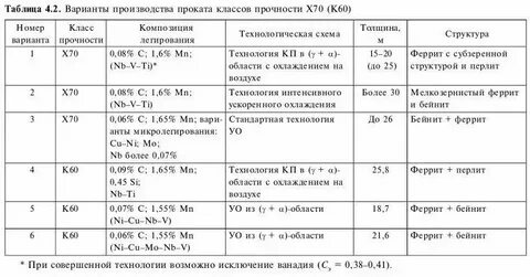 Сталь 52 г