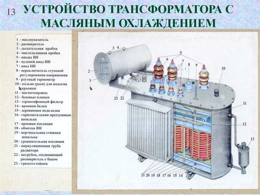 Что называется трансформатором. Трансформатор напряжения двухобмоточный 10кв. Трансформатор трехфазный силовой масляный 6300. Устройство силового трансформатора 10/0.4 кв. Обмотка силового масляного трансформатора ТМ 250.