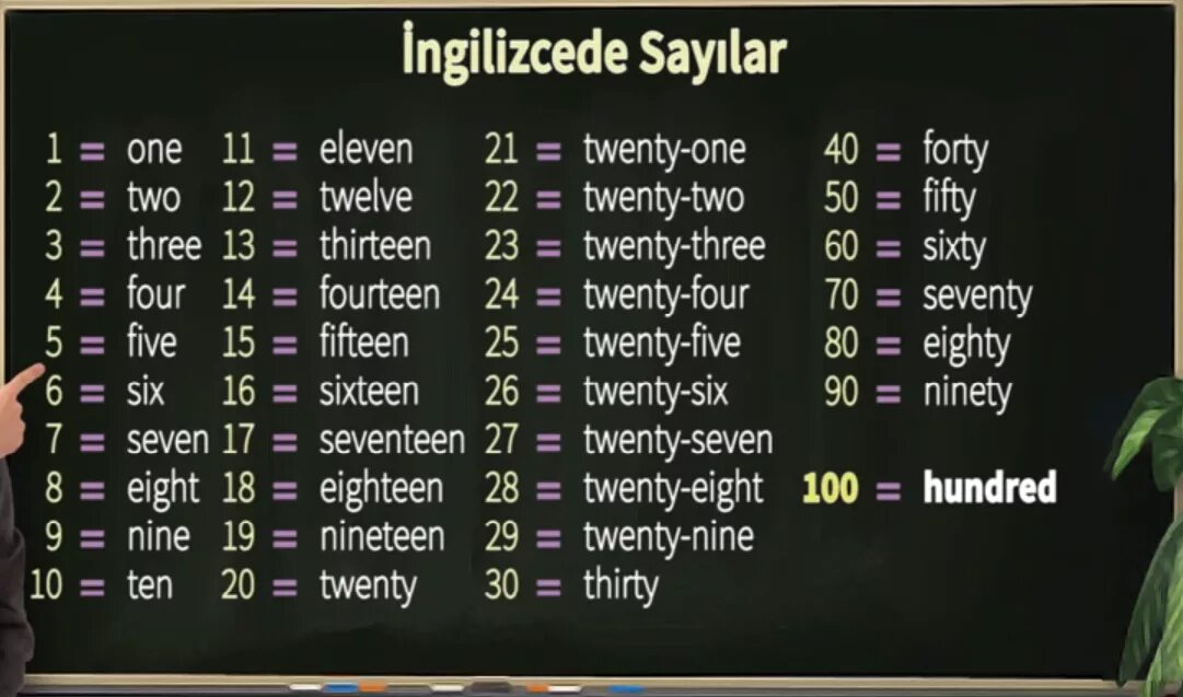 Как будет тысяча на английском. Числа на английском. Английские цифры от 1 до 100. Цифры по английскому от 1-100. Цифры от 1 до 50 на английском.