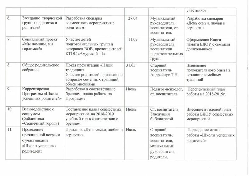 Согласование плана мероприятий. Совместный план работы. Совместный план работы. Согласовано начальником план мероприятий. План совместных мероприятий.