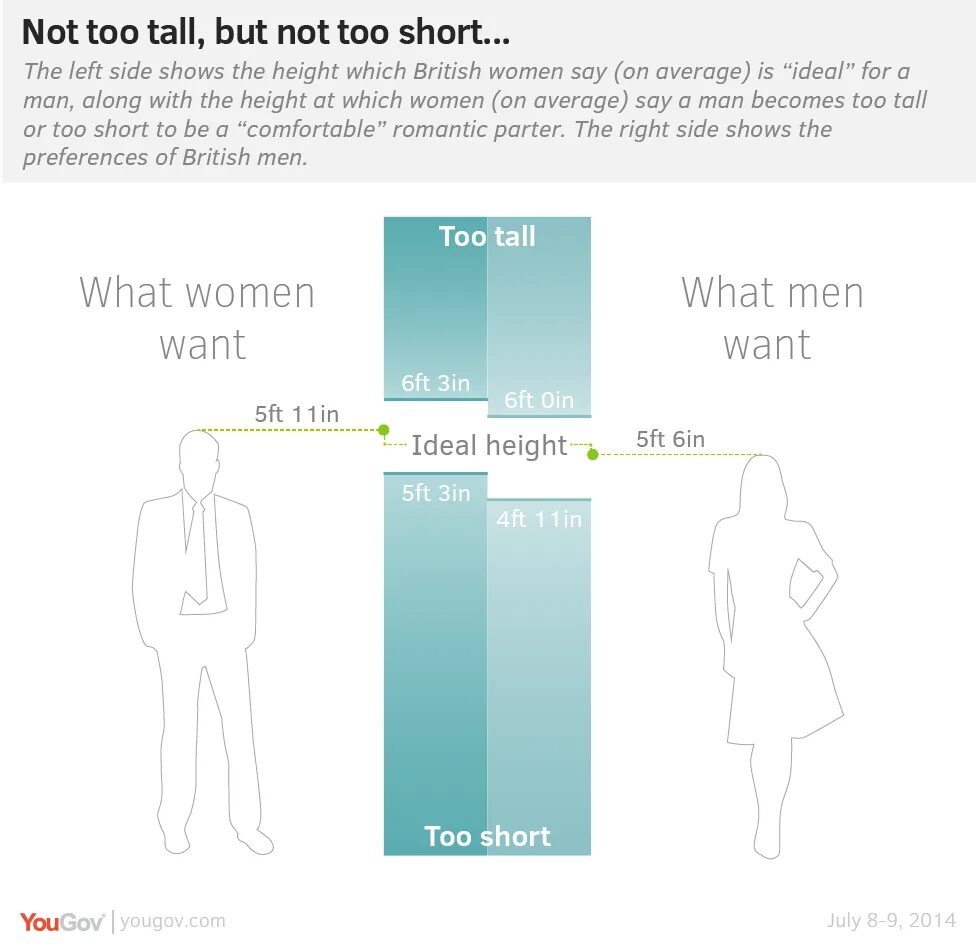 Height 5 6. 5 11 Height in cm. 6'4.5 Height. 5'6 In cm рост. 6.6 Ft рост.