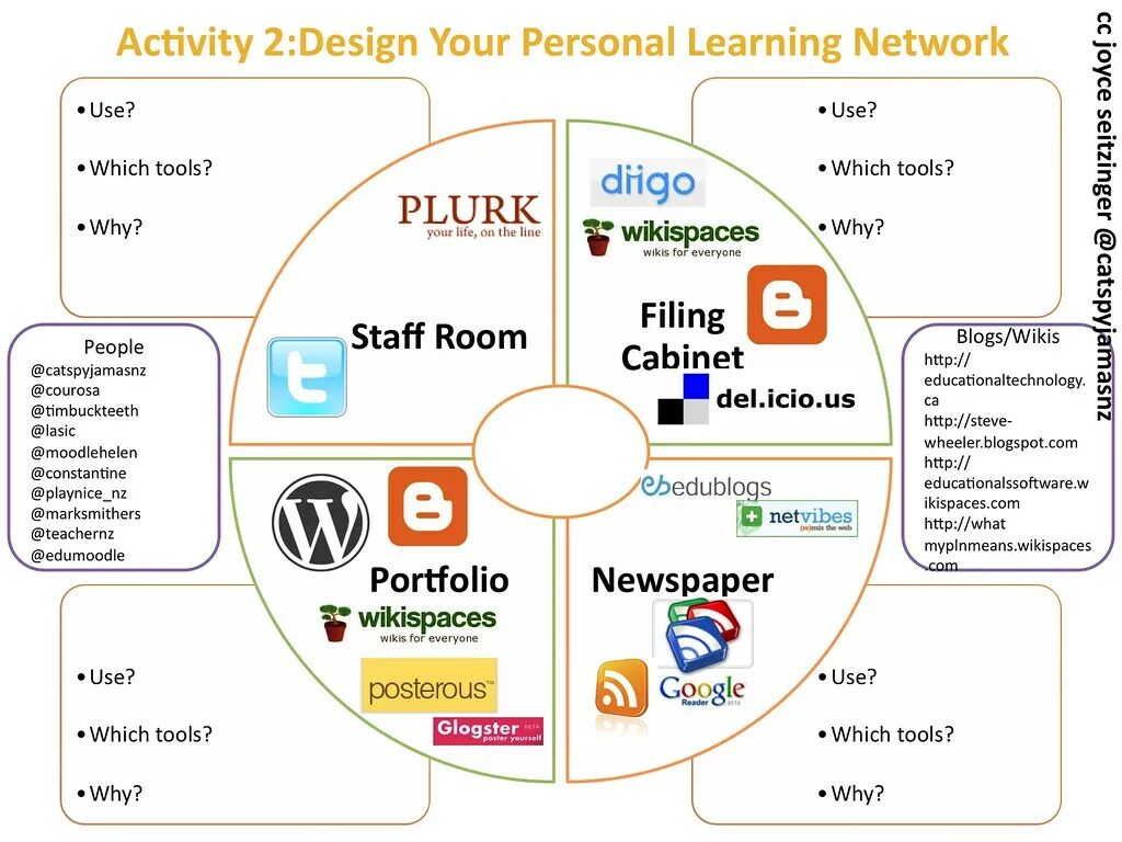 Learning personalities