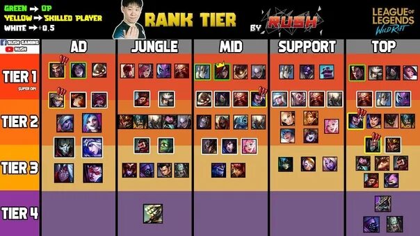 Skibidi defense value list. Тир лист Геншин 2.5. Тир лист Раш рояль. Тир лист ультимейт. Тир лист Юба.