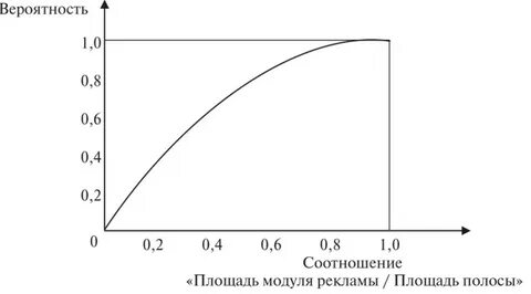 Зависимость вероятностей
