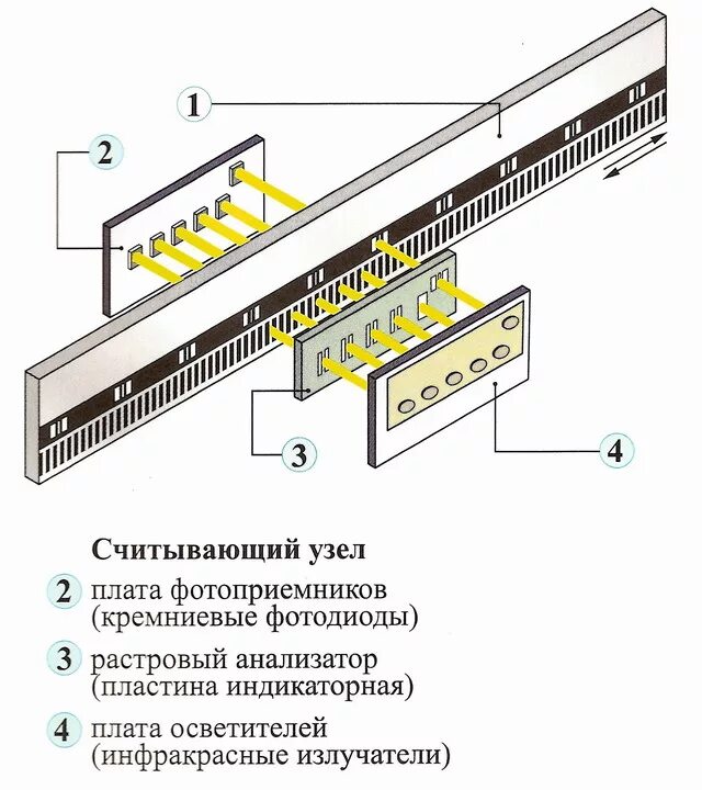 электропривод шаговый линейный двигатель. принцип действия пожарного извещателя. принцип работы линейного. схема линейного ускорителя электронов. датчик для измерения линейных перемещений схема.