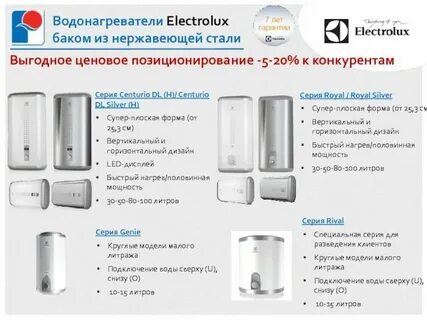 Водонагреватель электролюкс 10 литров
