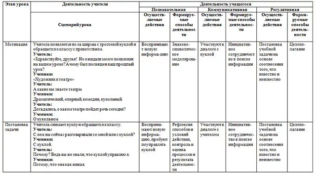 Технологическая карта урока по ФГОС Изобразительное искусство. Технологическая карта урока изо по ФГОС образец. Технологическая карта по изо. Технологическая карта занятия по изо. Технологическая карта 4 класса изо