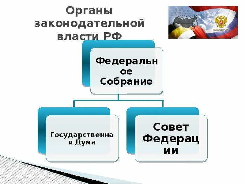 Законодательным органом является. Органы законодательной власти. Органызаконадательной власти. Органы законодательной власти в России. Федеральные органы законодательной власти.