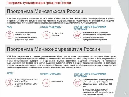 Программы льготного кредитования