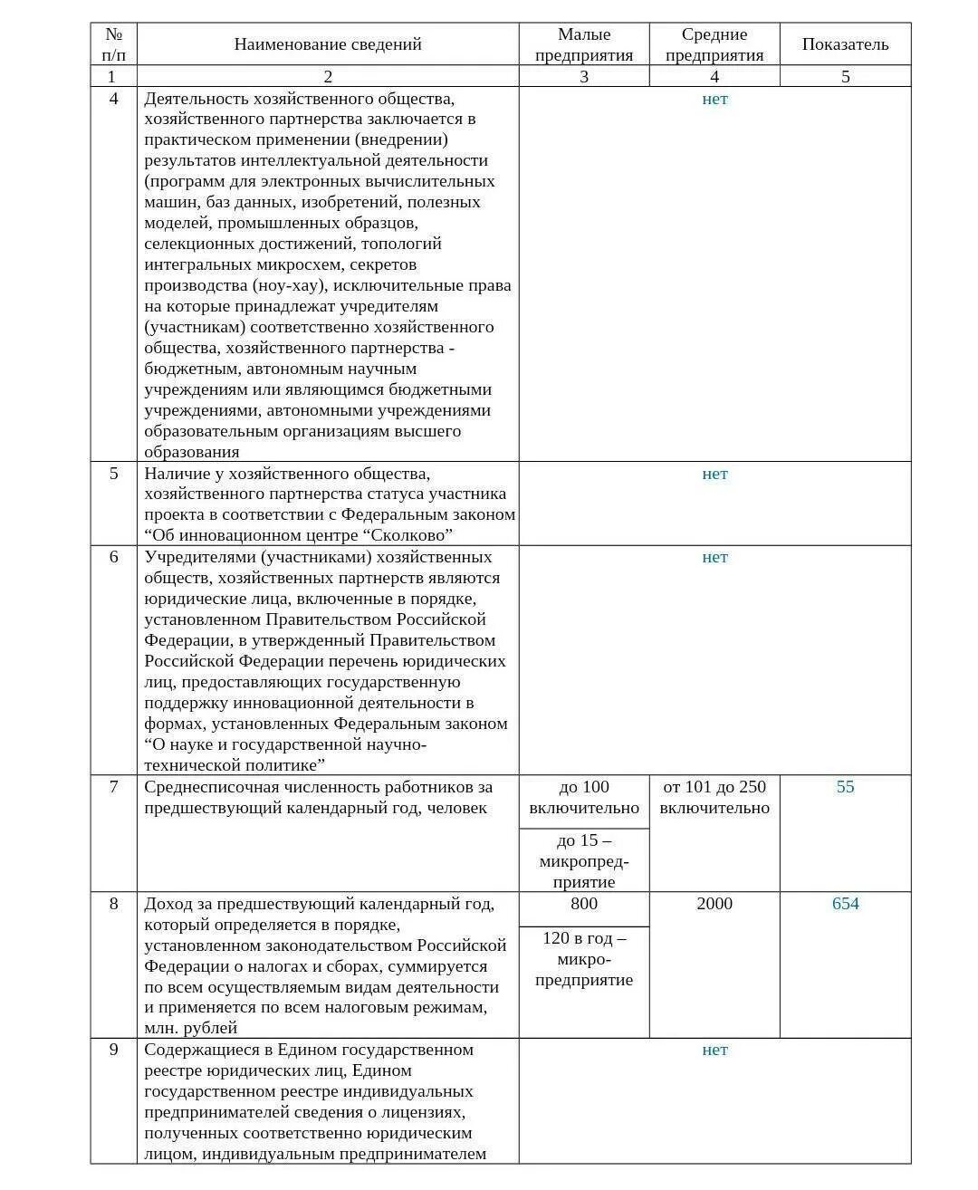 Образец декларации 44 фз. Декларация субъект малого предпринимательства 44-ФЗ образец. Декларация принадлежности к СМП для индивидуального предпринимателя. Декларация СМП по 223-ФЗ образец. Декларация МСП образец заполнения.