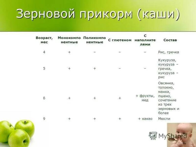 Ребенку можно свежее яблоко. С какого возраста давать яблоко. Введение фруктового пюре. Грушу с какого с какого возраста можно давать. Прикорм яблоко.