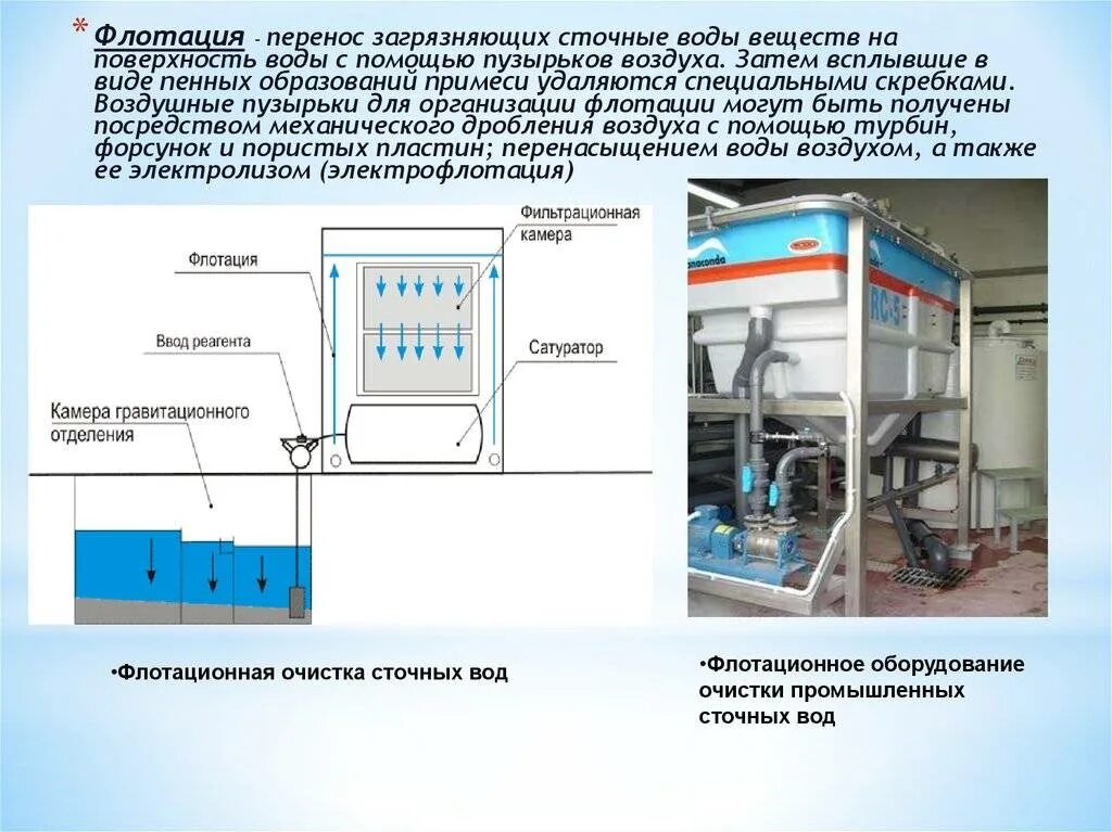 Флотатор очистки воды. Флотатор для очистки сточных вод. Флотация сточных вод схема. Принцип работы флотатора для очистки сточных вод. Флотатор для очистки сточных вод схема.