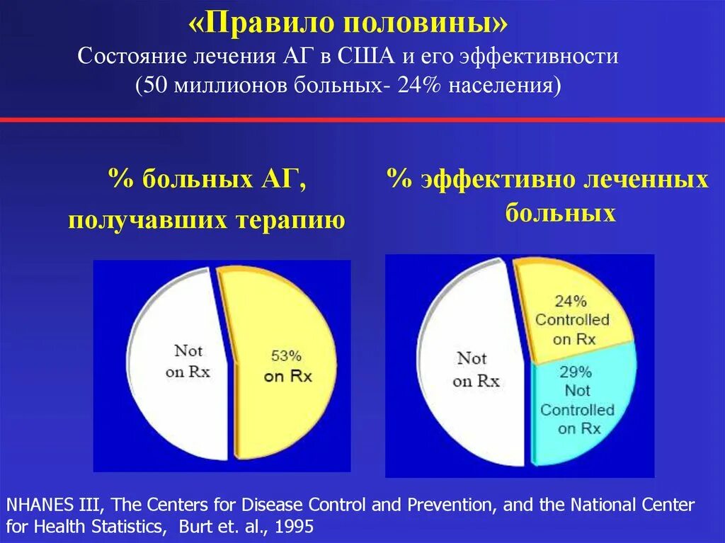Правило половины. Правило половины. Правило третей в композиции. Правила зз. Правило юли в русском языке.