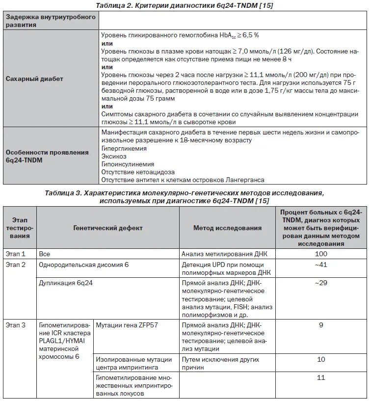 какие анализы для определения диабета. сахарный диабет диагностика анализы. сахарный диабет 1 типа показатели. сахарный диабет 1 типа анализ мочи показатели. сахарный диабет анализ крови показатели.