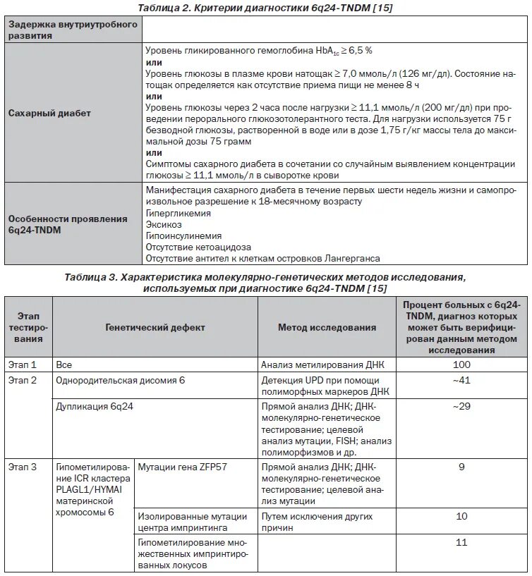 Какими анализами проверить диабет. Сахарный диабет сравнительная таблица. Сахарный диабет диагностика анализы. Критерии диагностики сахарного диабета таблица. Методы исследования при сахарном диабете.
