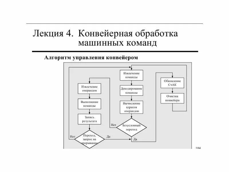 Алгоритм машина. Алгоритм управления конвейером. Конвейерная обработка команд процессора схема. Конвейерная обработка данных схема. Блок схема алгоритма управления конвейера.