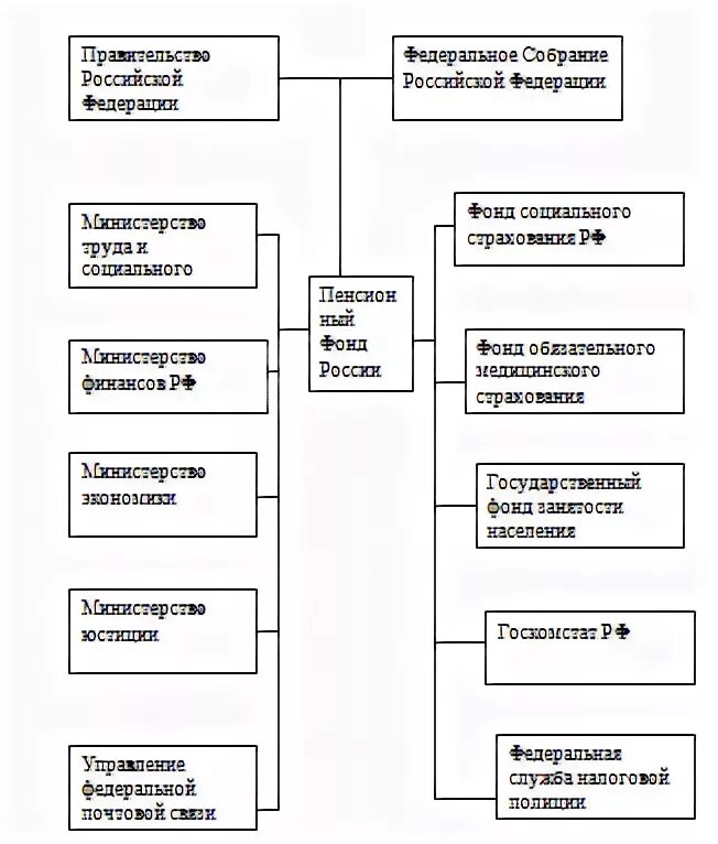 Взаимодействие сфр с другими органами. Взаимодействие с правоохранительными органами. Способы взаимодействия с органами власти. Взаимодействие правоохранительных органов с судом. Схема взаимодействия организаций.