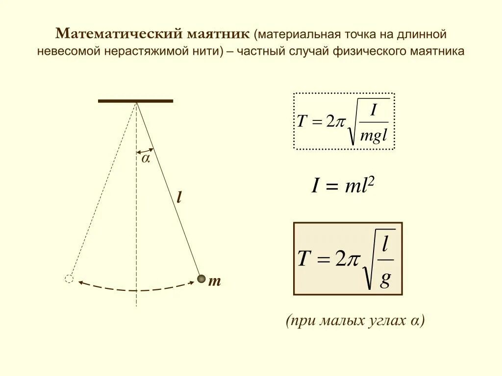 Амплитуда математического маятника формула. Формула амплитуды физического маятника. Амплитуда колебаний маятника формула. Рисунок колебаний физического маятника.