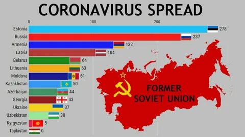 Post soviet