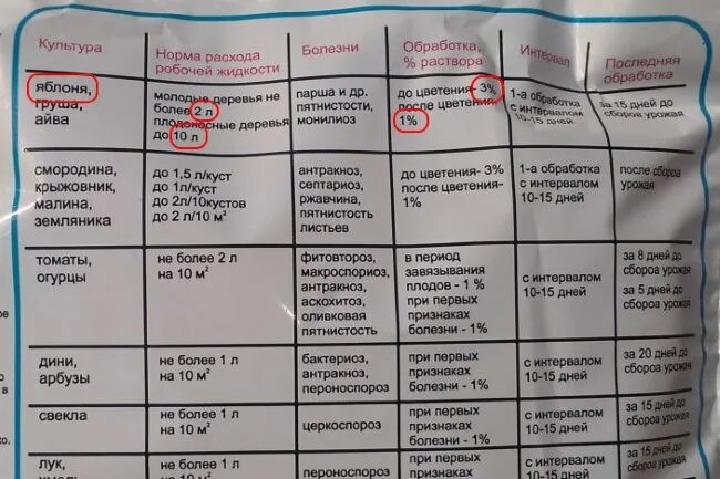 Бордосская жидкость при какой температуре работает. Расход бордосской жидкости для обработки дерева. Расход бордосской жидкости для обработки. Жидкий раствор бордосская жидкость. Бордосская жидкость расход.