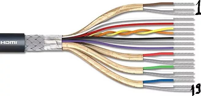 Соединитель кабелей (HDMI - HDMI) - купить с доставкой по выгодным ценам в интер