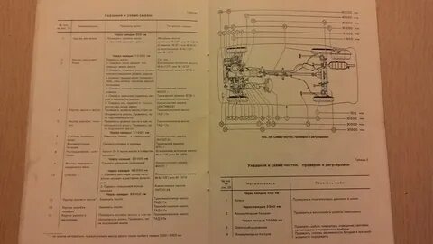 Сколько масла в 2104
