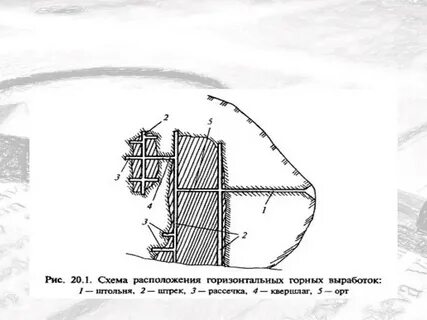 Наклонная горная выработка