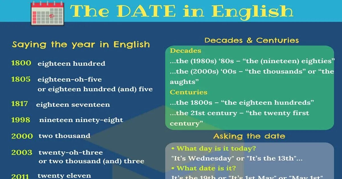 Write date. Dates in english. how to write dates in english. how to say dates in english. how to write dates in english correctly.