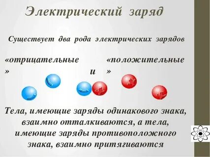 Частица не имеющая заряда это