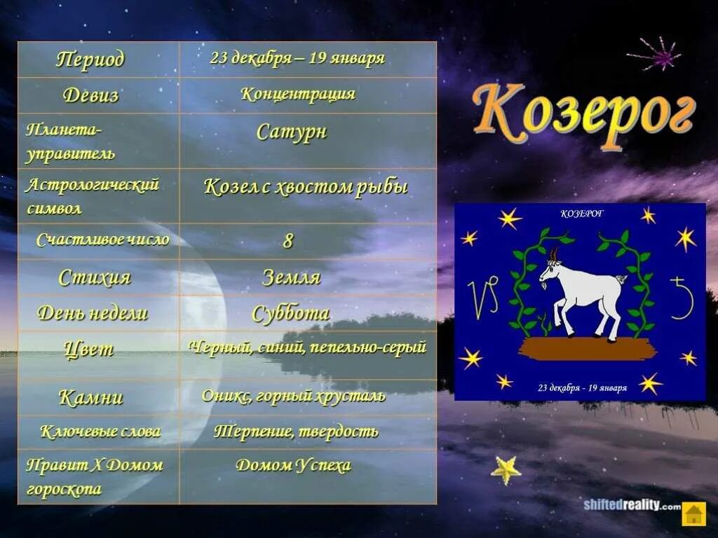 Знаки зодиака. Козерог. Планета козерога. Счастливые числа для козерога. Козерог Планета покровитель. Счастливое число для львов женщин