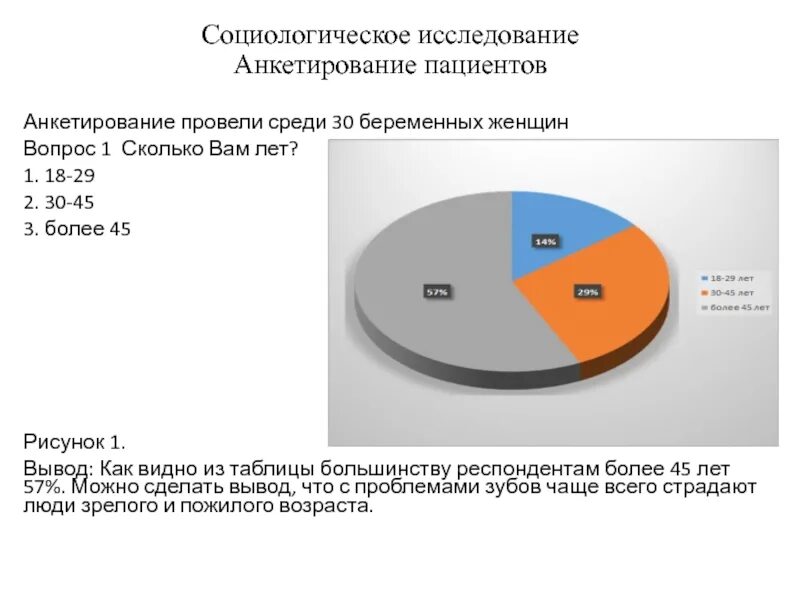 Социологические исследования женщин. Социологические исследования женщин. Механическая выборка в социологии. Виды выборки в социологии. Конкретно социологическое исследование функции.