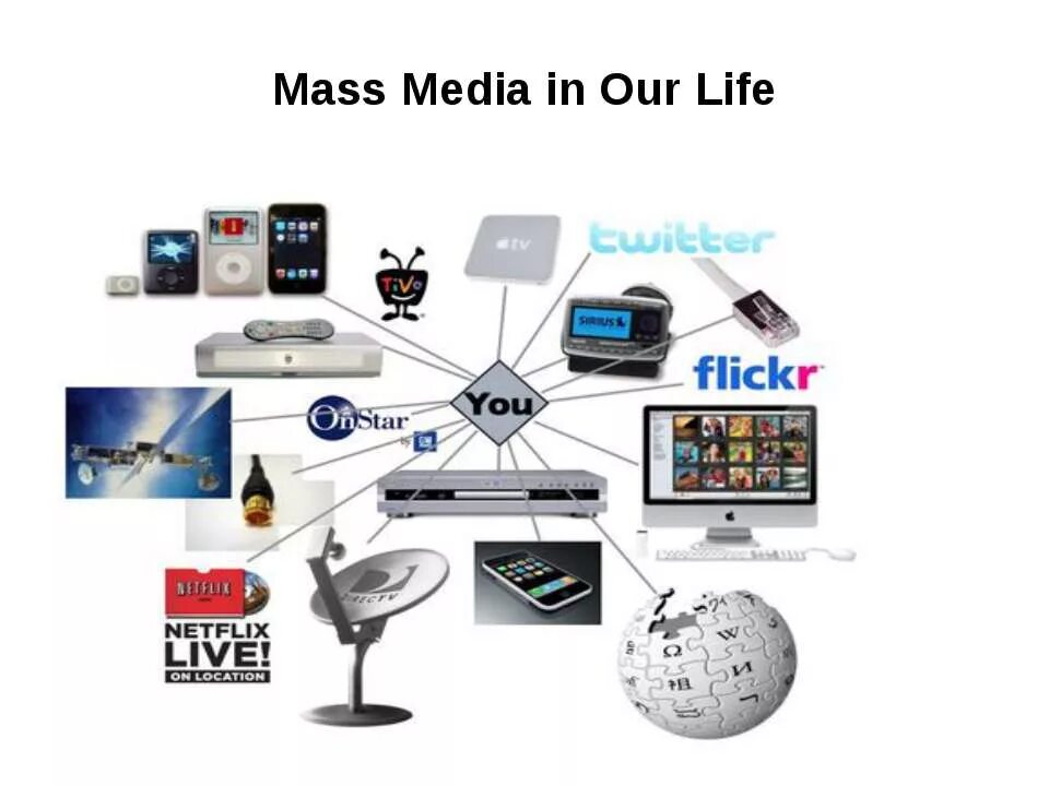 Tv in our life. Средства массовой информации. Mass Media. Mass Media in our Life. Масс Медиа на английском.