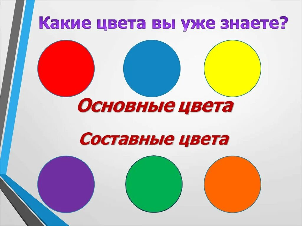 Теплые и холодные цвета 2 класс презентация. Теплые и холодные цвета. Основные и составные теплые и холодные цвета. Теплые и холодные цвета в изобразительном искусстве. Теплые и холодные цвета презентация.