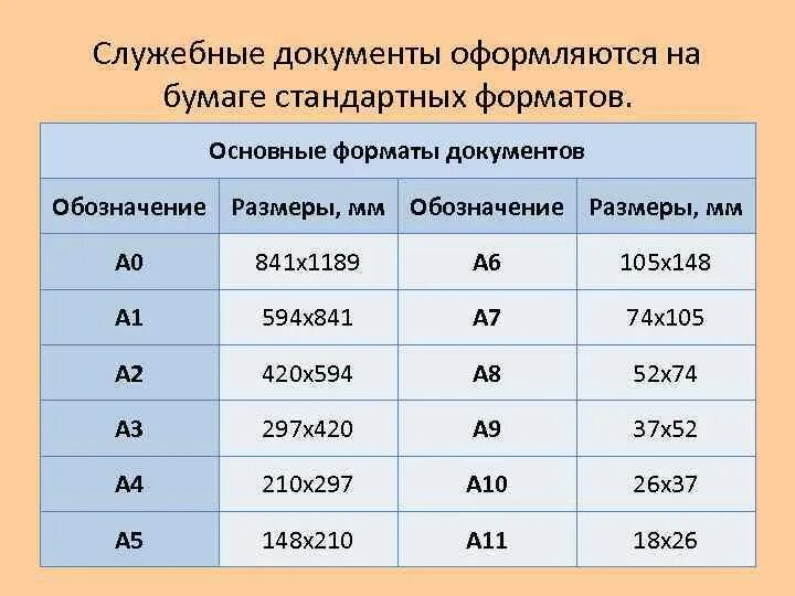 Форматы страниц документа