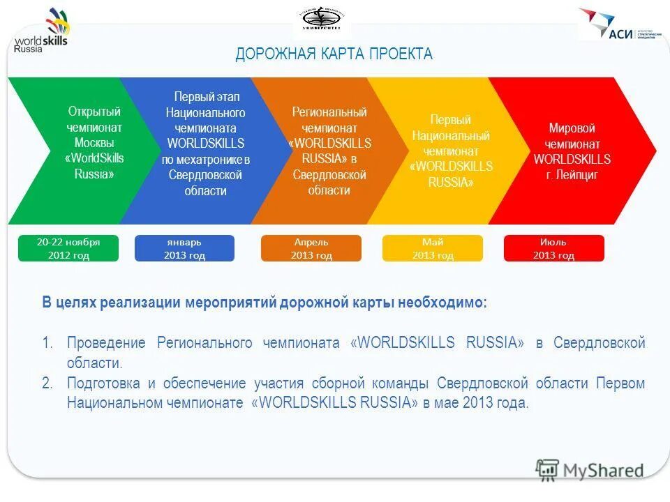 Дорожная карта по подготовке. Дорожная карта проекта пример. Дорожная карта реализации проекта пример. Этапы дорожной карты проекта. Составление дорожной карты проекта образец.