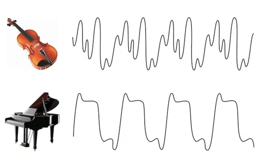 Источники звука музыкальные инструменты. Тембр звука. Тембры музыкальных инструментов. Резонанс в музыкальных инструментах. Колебания музыкальных инструментов.