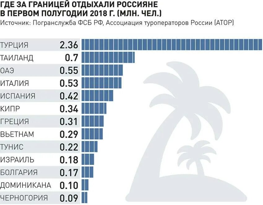 Куда ездить в россии. Страны для отдыха. Отдых за рубежом страны. Популярные страны для отдыха. Статистика отдыха россиян.