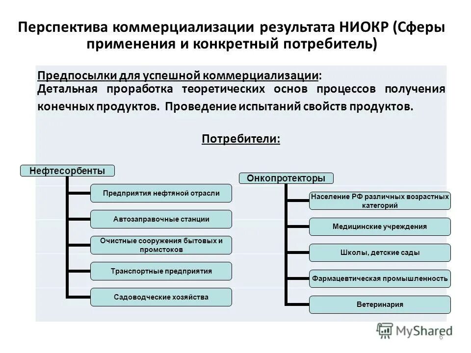 процесс получения конечного продукта. ферментеры (биореакторы) с подводом энергии к газовой фазе. способы получения мазей. способы получение сорбентов. описание технологического процесса изготовления оборудования.