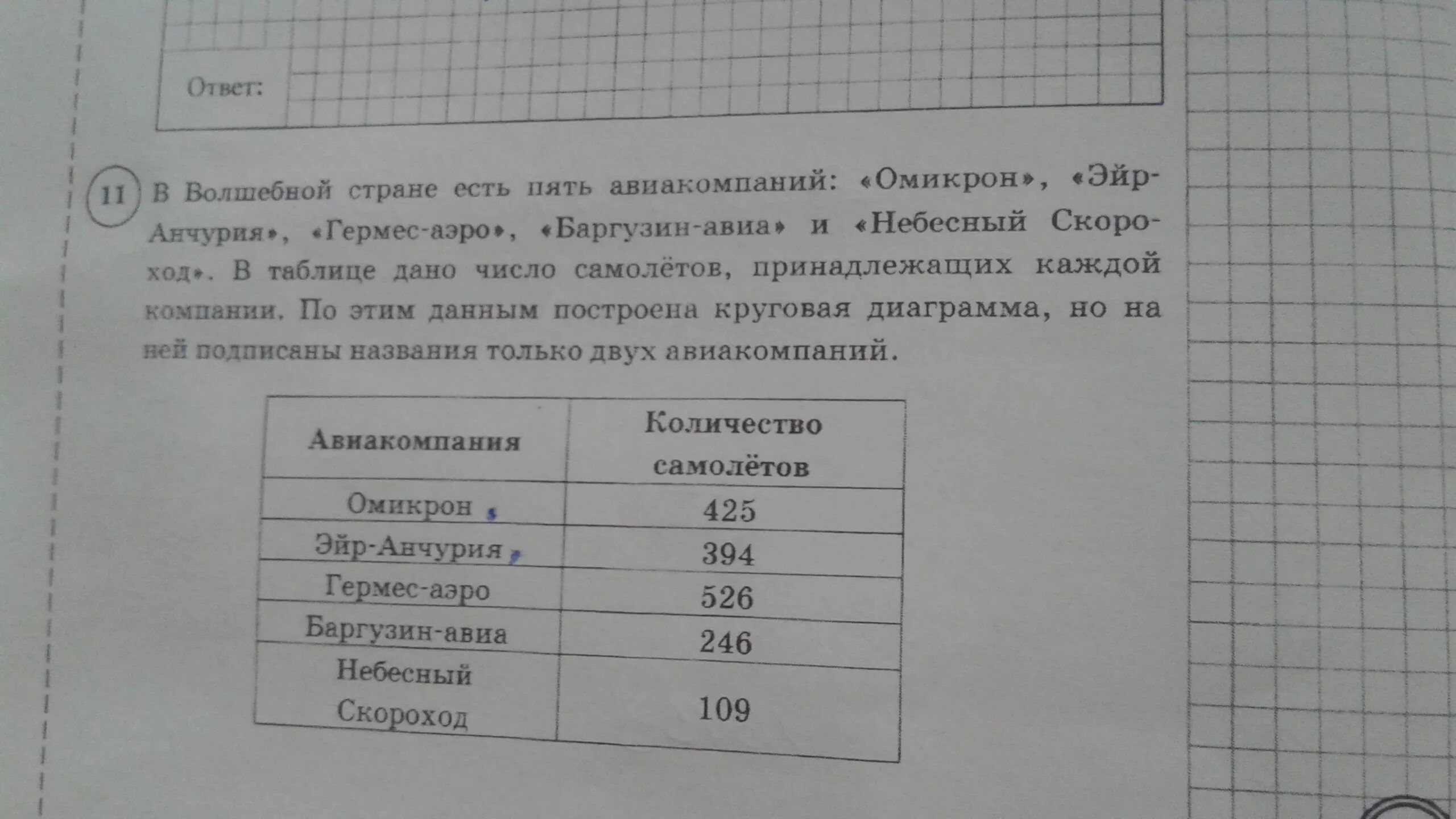 Сколько процентов составляет число самолетов компании большое крыло. В волшебной стране есть 5 авиакомпаний омикрон. В волшебной стране есть 5 авиакомпаний омикрон. В волшебной стране есть 5 авиакомпаний омикрон. В северной долине есть 5 авиакомпаний.