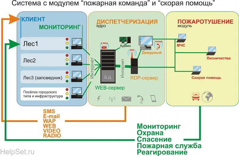 Существующие модули
