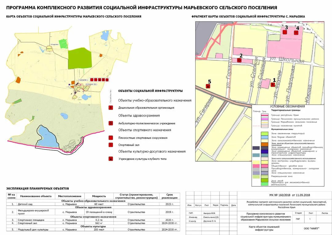 Комплексная программа развитие. Программа комплексного развития социальной инфраструктуры. Инфраструктура сельского поселения. Карта социальной инфраструктуры.