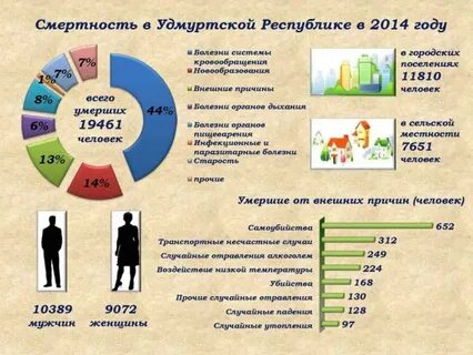 Численность удмуртии на 2024