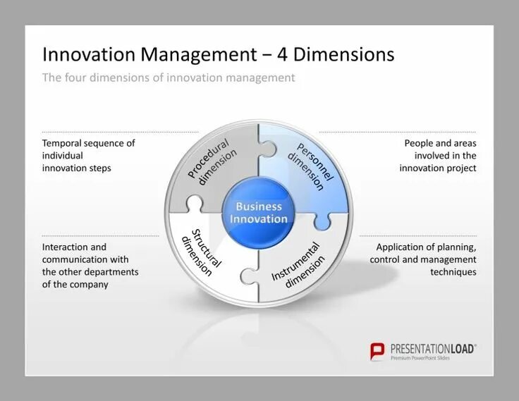 Management methods. Management Innovation. Innovation Project Management. Innovative Management methodology. What is Innovation.