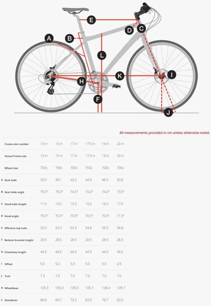 Размер рамы Trek. Рама велосипеда Trek размер рамы. Таблица размеров велосипедов Trek. Размер рамы велосипеда Trek по росту.