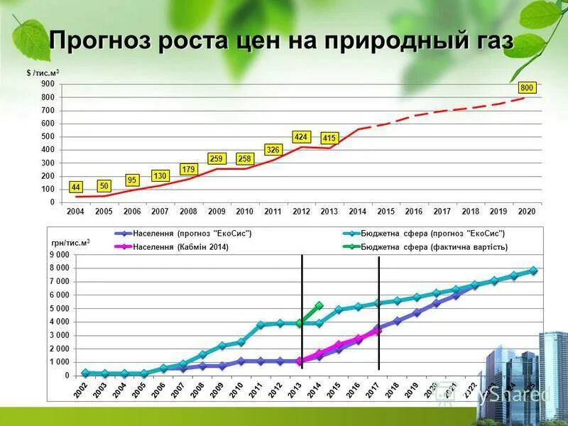 динамика рост цен на топливо 2023. продукты подорожали. прогнозируемый рост цен. рост цен в магазинах. инфляция в рф по годам график.