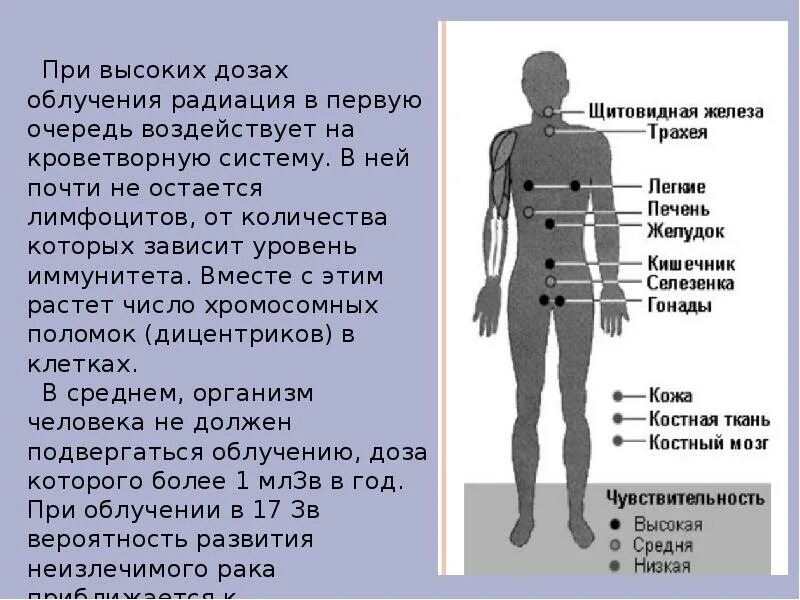 Влияние радиации на органы человека. Воздействие радиации на организм человека. Радиационное излучение влияние на человека. Как излучение влияет на человека. Человек получивший дозу радиации