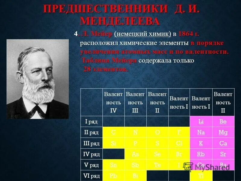 Закон октав. Располагаются элементы в порядке возрастания атомной массы. Расположите в порядке увеличения атомных масс. Мейер химик таблица. Расположите элементы в порядке возрастания.