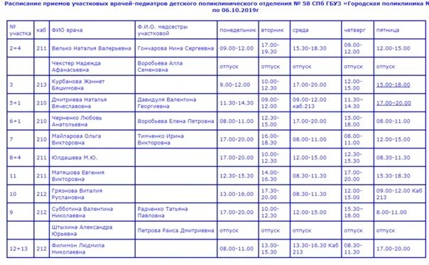 Врачи 47 поликлиники расписание. Детская поликлиника Армянск расписание врачей педиатров. Расписание педиатров в детской поликлинике. Список детских врачей. График приема педиатра у детей.